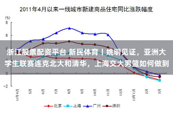 浙江股票配资平台 新民体育丨姚明见证，亚洲大学生联赛连克北大和清华，上海交大男篮如何做到