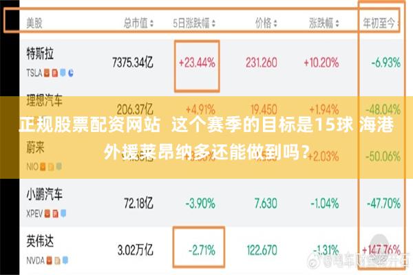 正规股票配资网站  这个赛季的目标是15球 海港外援莱昂纳多还能做到吗？