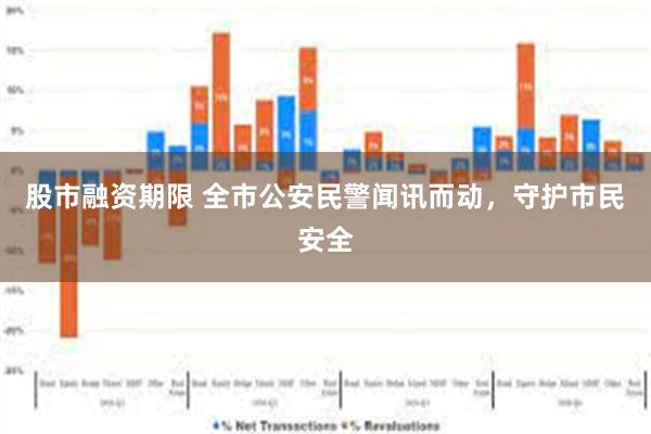 股市融资期限 全市公安民警闻讯而动，守护市民安全