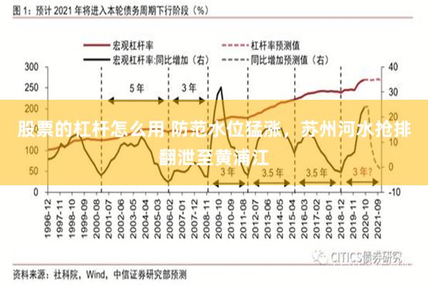 股票的杠杆怎么用 防范水位猛涨，苏州河水抢排翻泄至黄浦江