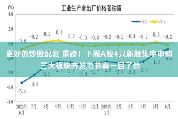 更好的炒股配资 重磅！下周A股4只新股集中申购 三大板块齐发力节奏一目了然