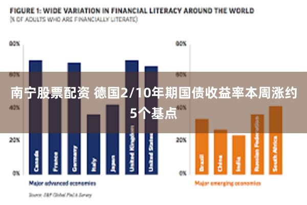 南宁股票配资 德国2/10年期国债收益率本周涨约5个基点