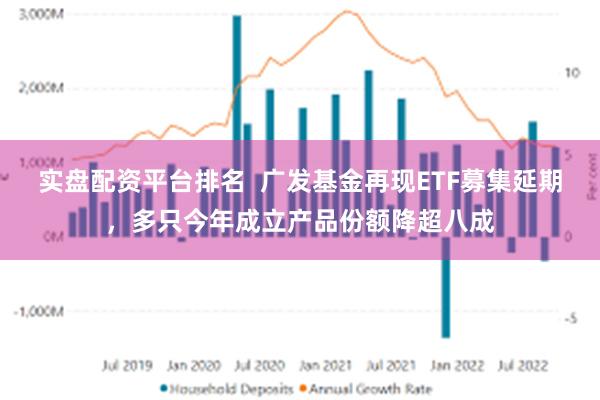 实盘配资平台排名  广发基金再现ETF募集延期，多只今年成立产品份额降超八成